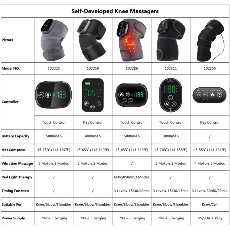 Smart Arthritis Pain Relief He - Smart Knee Wrap recensione e prezzo