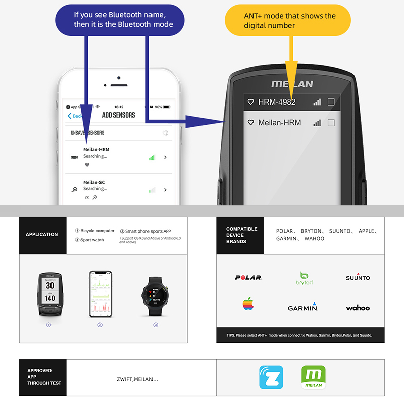 MEILAN C5 Heart Rate Monitor S - Breath Rate Monitor recensione e prezzo