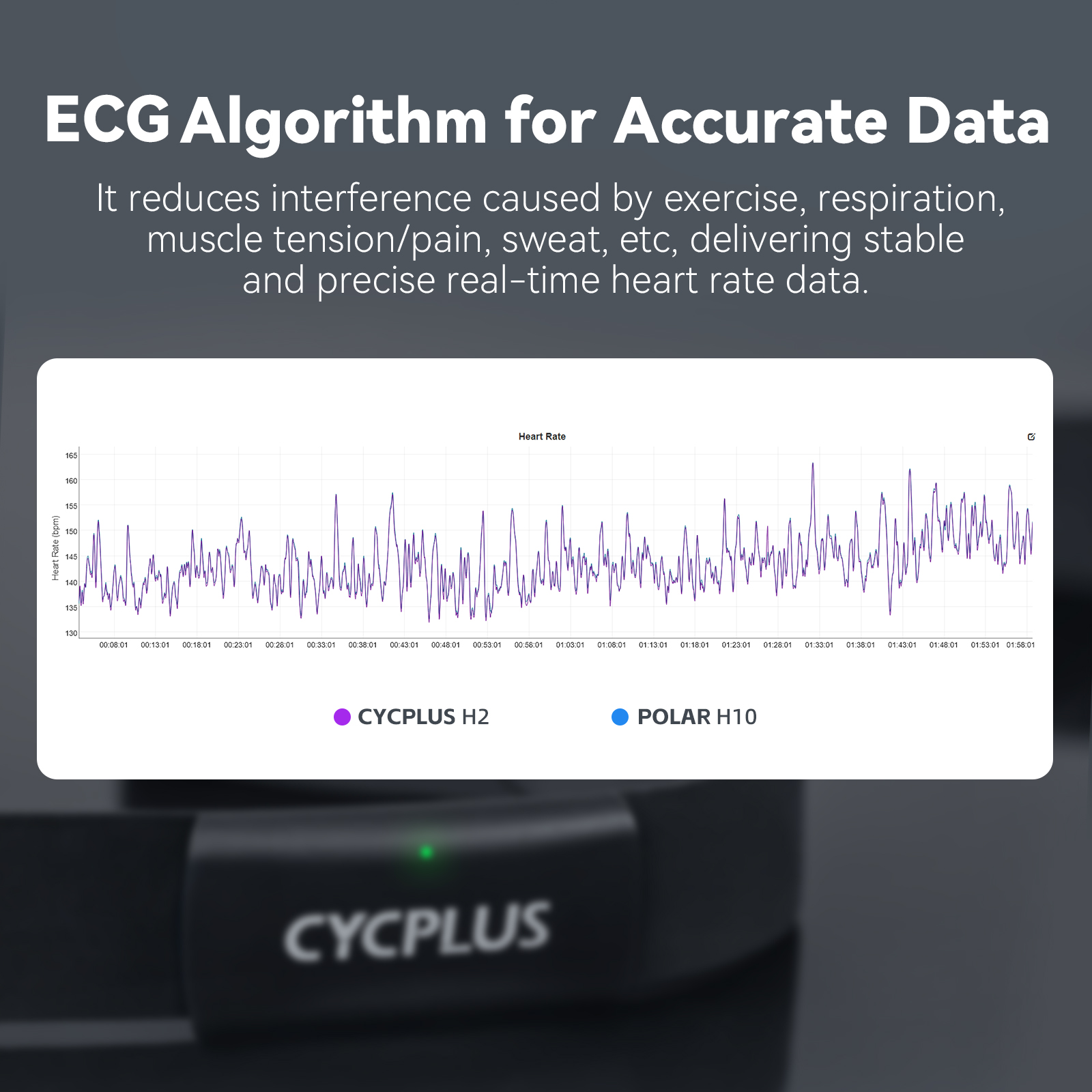 CYCPLUS H2 Heart Rate Monitor  - Breath Rate Monitor recensione e prezzo