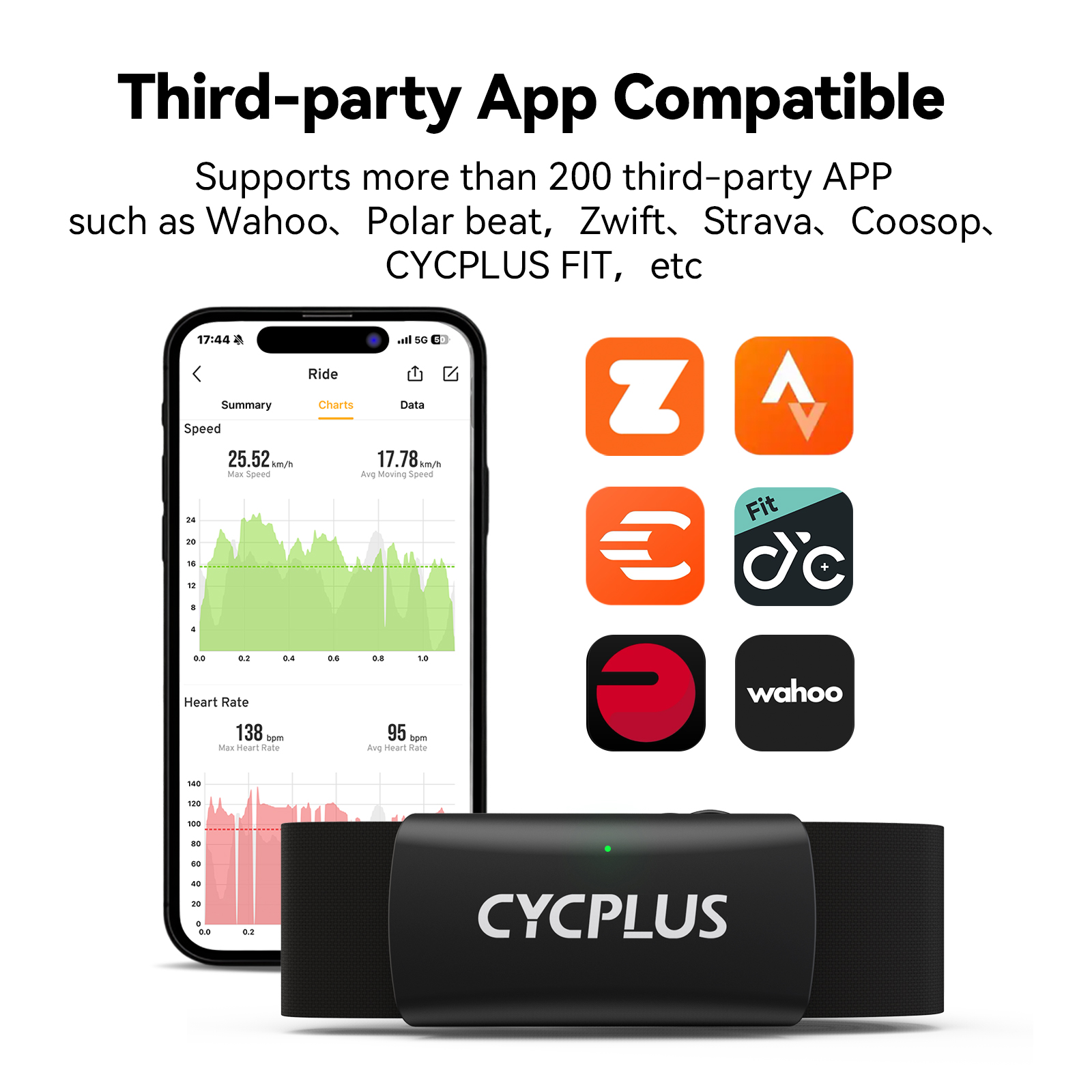 CYCPLUS H2 Heart Rate Monitor  - Breath Rate Monitor recensione e prezzo