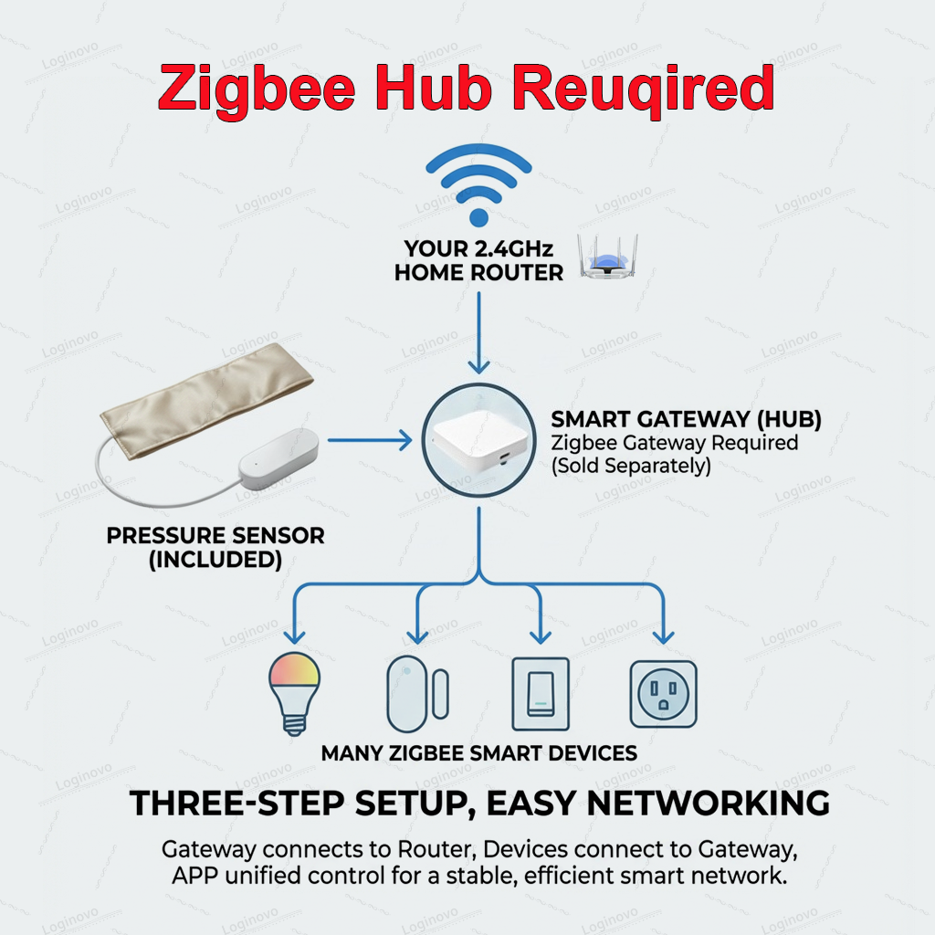 Zigbee Pressure Sensor Pad Sma - Smart Insole Pressure recensione e prezzo
