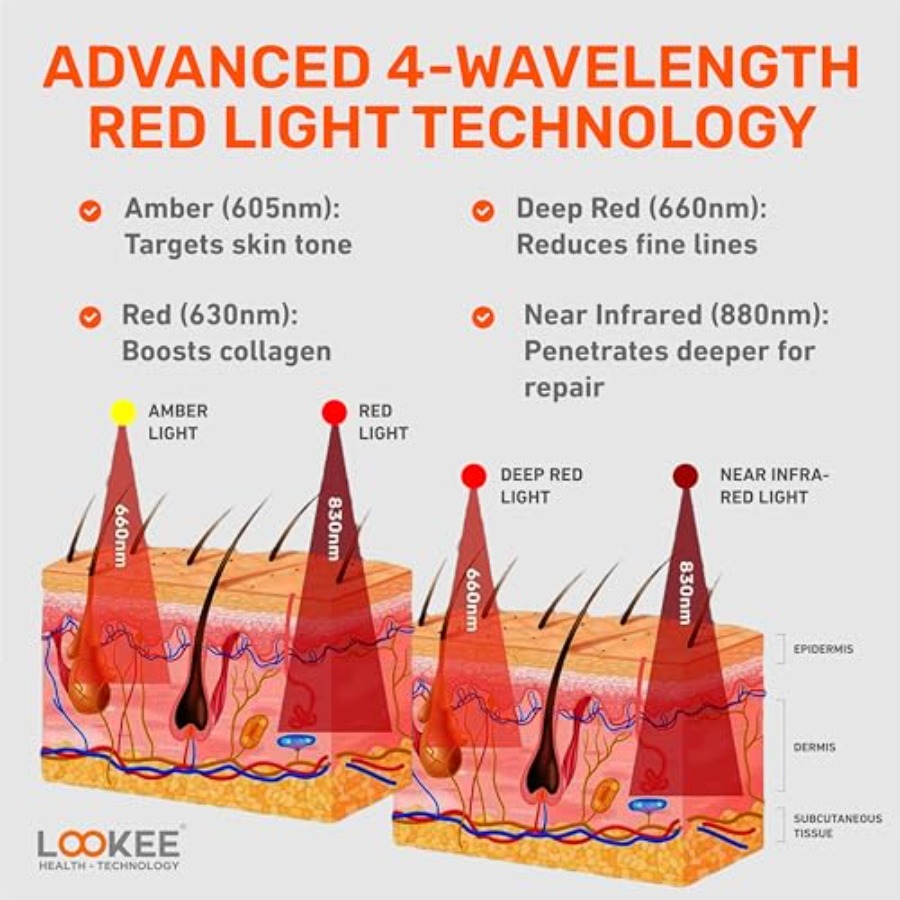 LOOKEE Under Eye Red Light The - Light Therapy Glasses recensione e prezzo