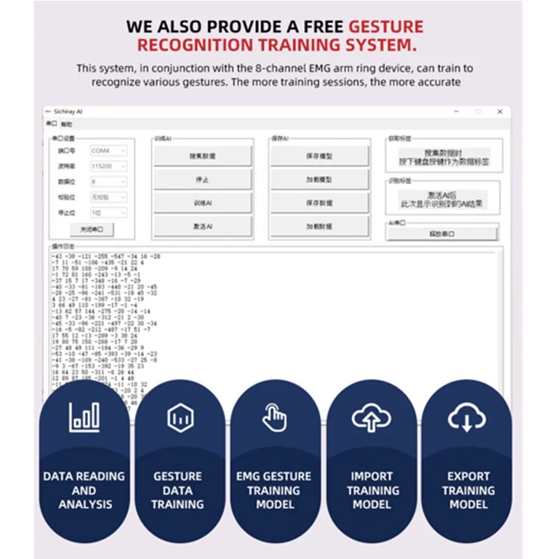8-Channel Muscle Electrical Ar - Muscle Sensor Emg recensione e prezzo